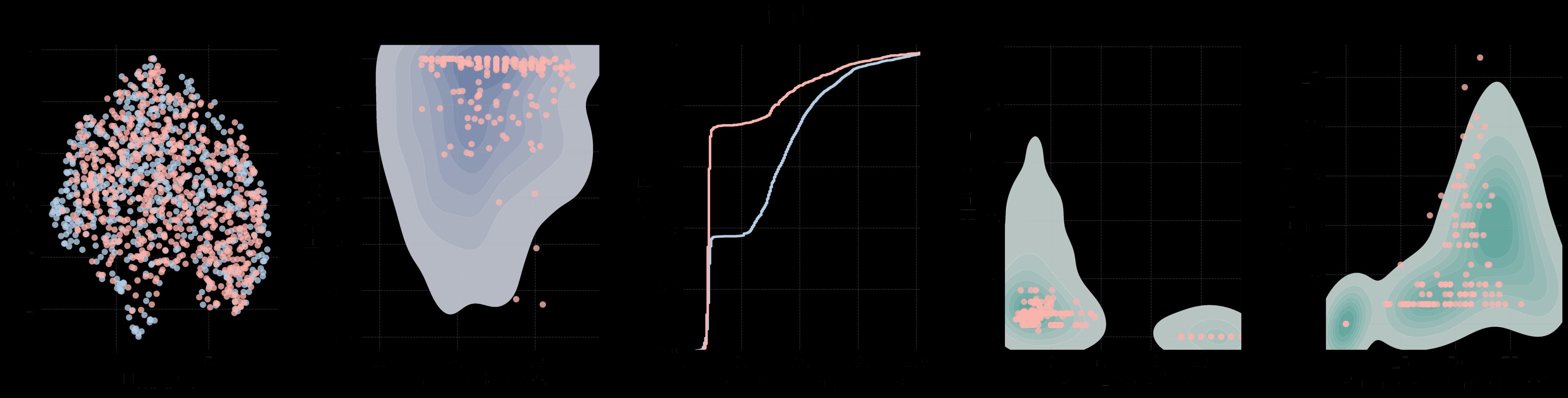 siRNA distribution comparison