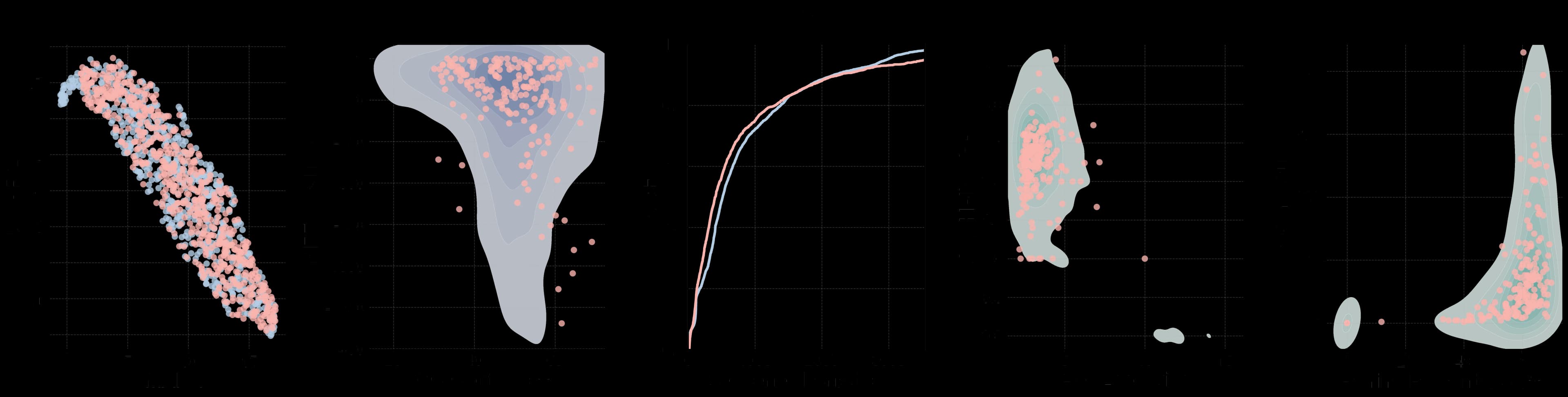rRNA distribution comparison