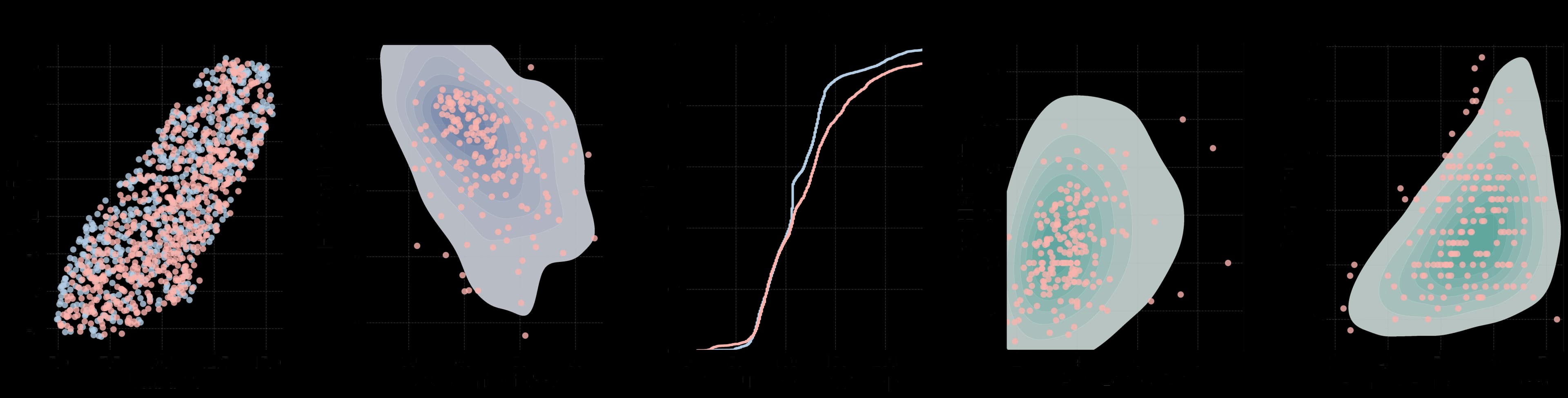 snoRNA distribution comparison