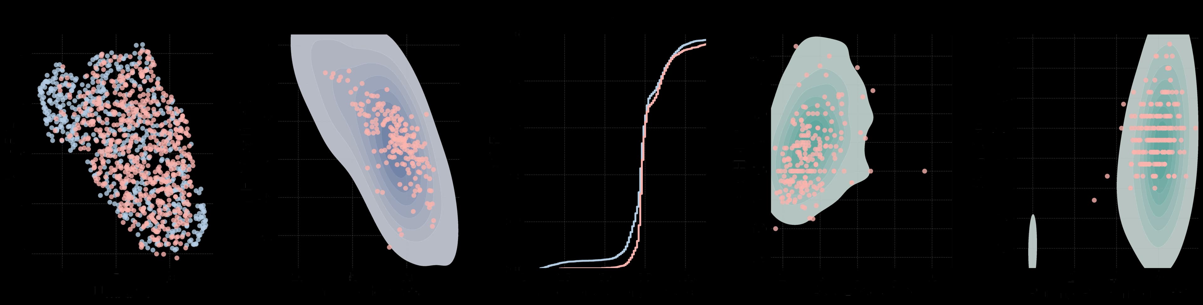 tRNA distribution comparison
