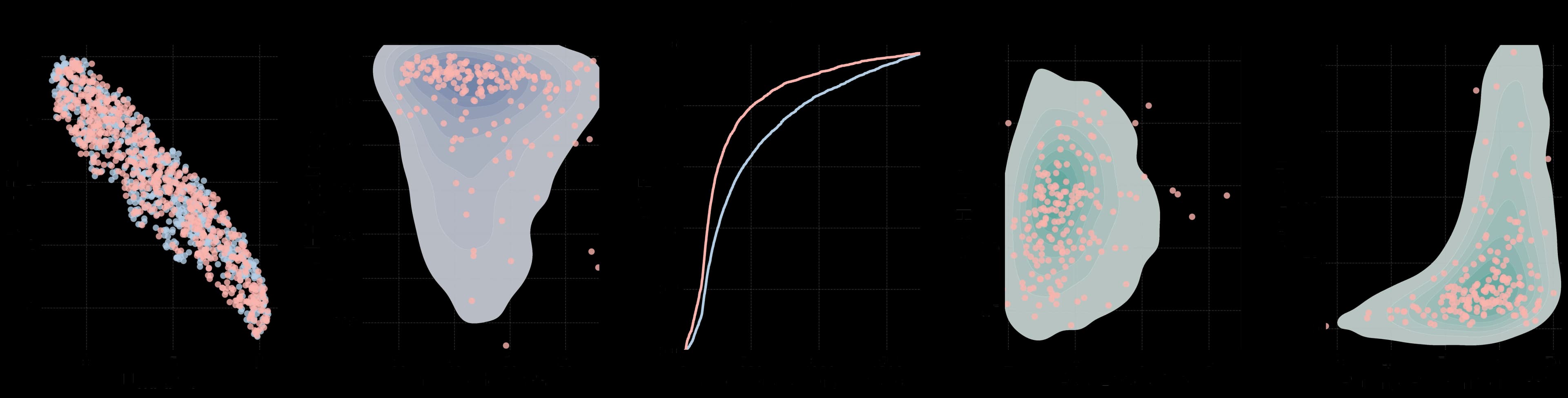 circRNA distribution comparison